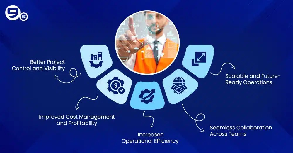 A Detailed Guide to Construction ERP Software Development in 2026