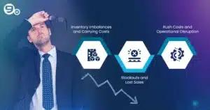 What are the operational and financial costs of poor forecasting