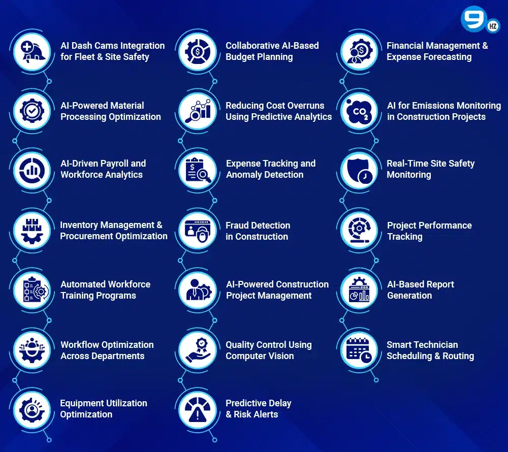 20 Examples of How to Use AI in Construction