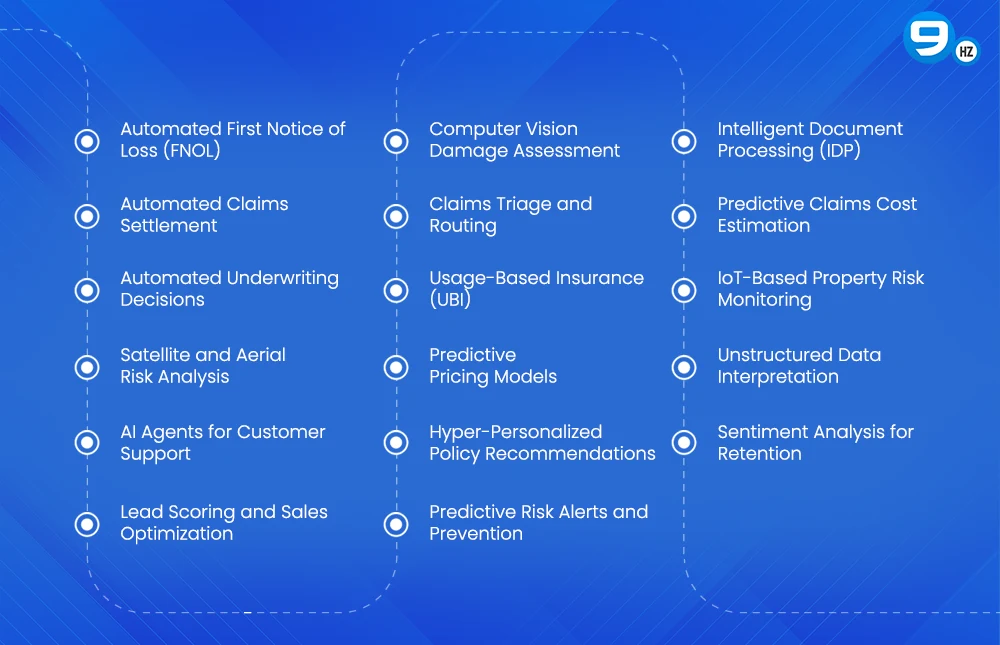 Key Applications of AI in Insurance