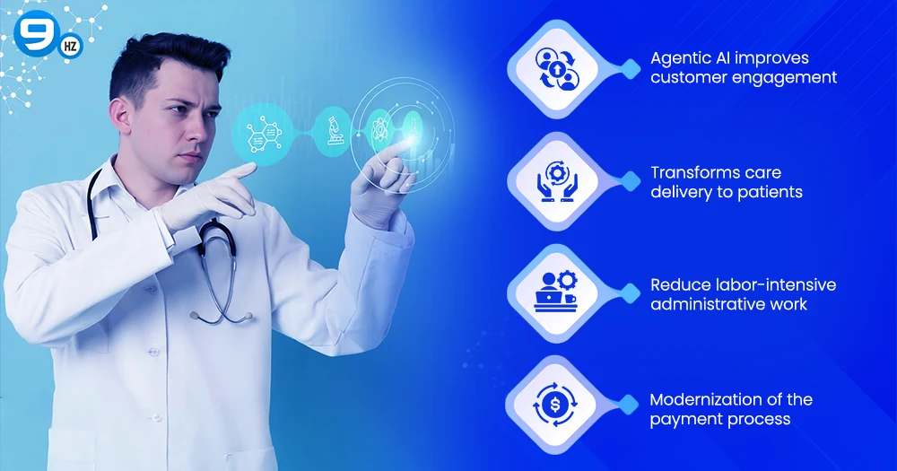 Benefits of agentic AI in healthcare