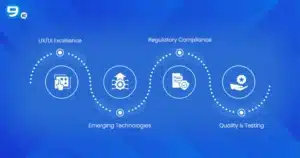 Best practices and trends in insurance app development