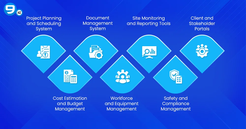 Modules Required in Modern Construction Software Development