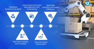How AI is transforming detention cost management in supply chains