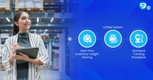 How retail supply chain management software improves inventory accuracy across location
