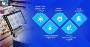 How to choose the right retail supply chain management software