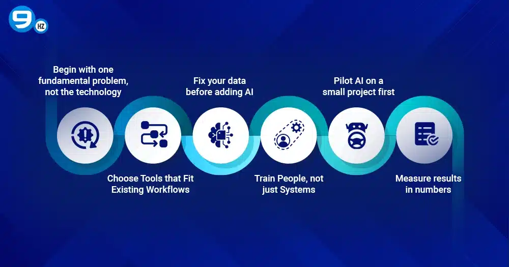 How to get started with AI application  in construction?