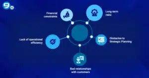 Impact of poor inventory optimization on supply chain performance