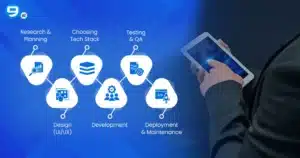 Insurance mobile app development process