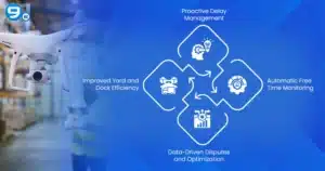 Role of real time visibility in cutting detention cost
