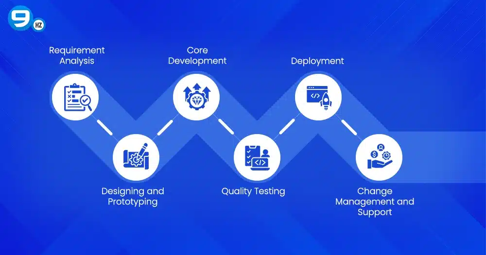 How Much Does Insurance Software Development Cost?