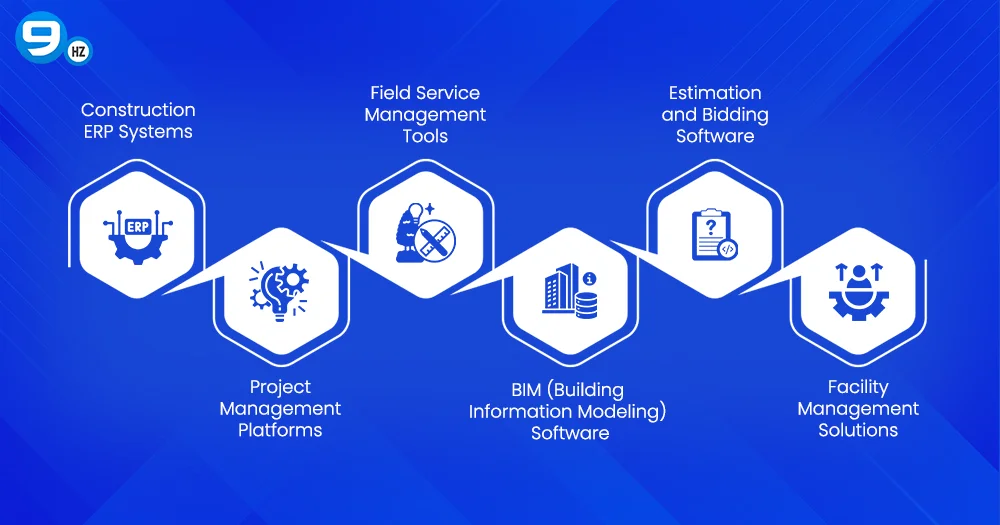 Types of Construction Software Solutions