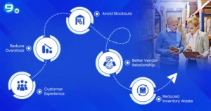 Why Inventory accuracy is  critical for modern retailers