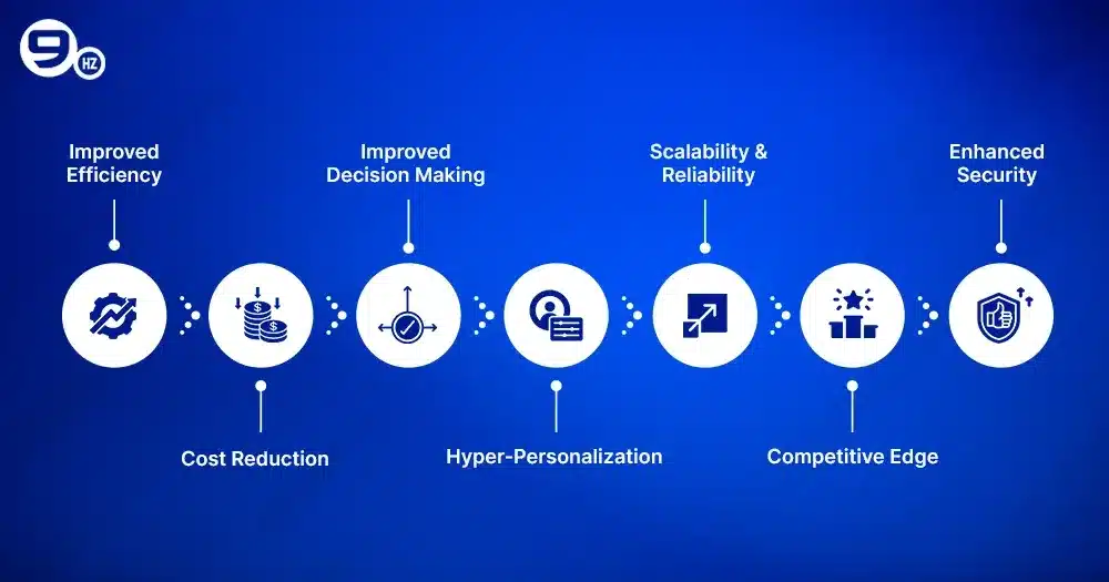 7 Benefits of AI Native Applications