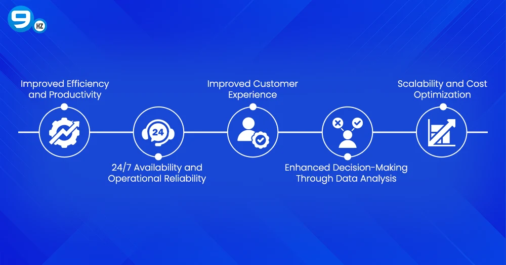 Benefits of Using AI Agents for business