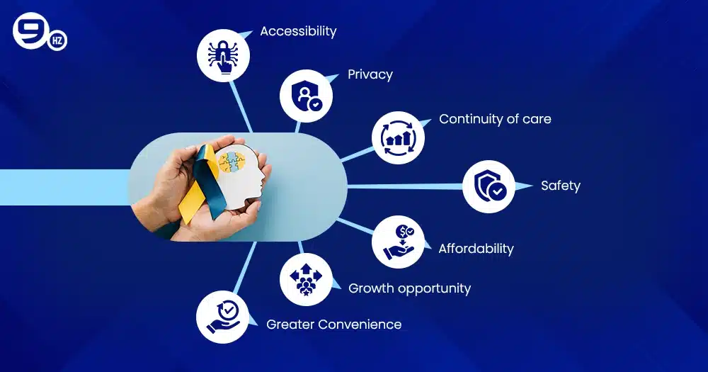 Benefits of mental health app