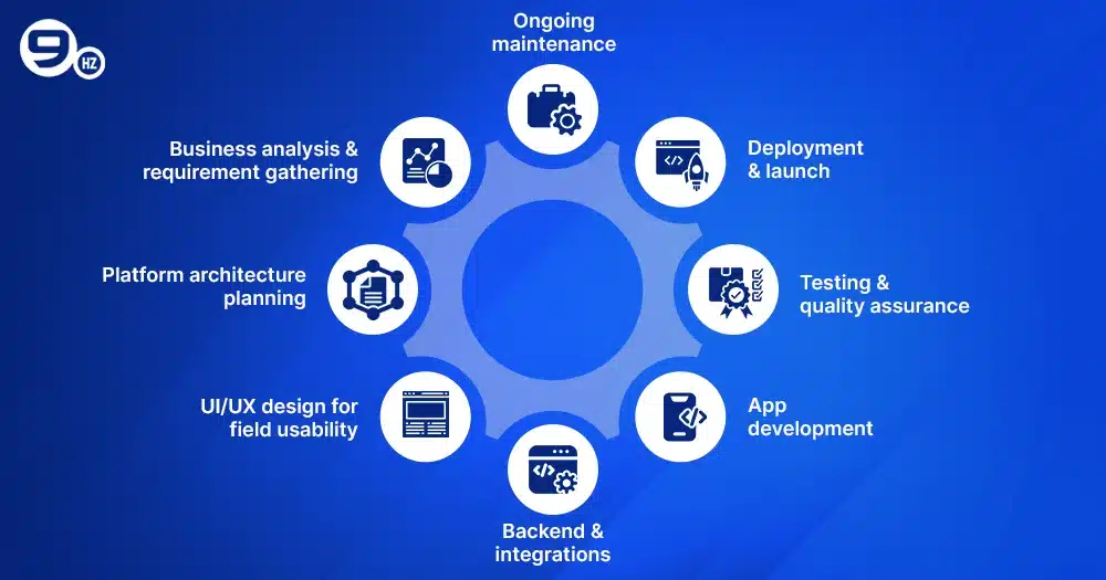	Construction Material Ordering App Development Process