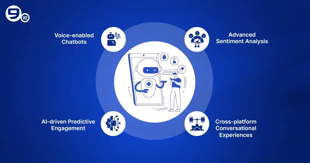 Future Trends in Insurance Chatbot Adoption