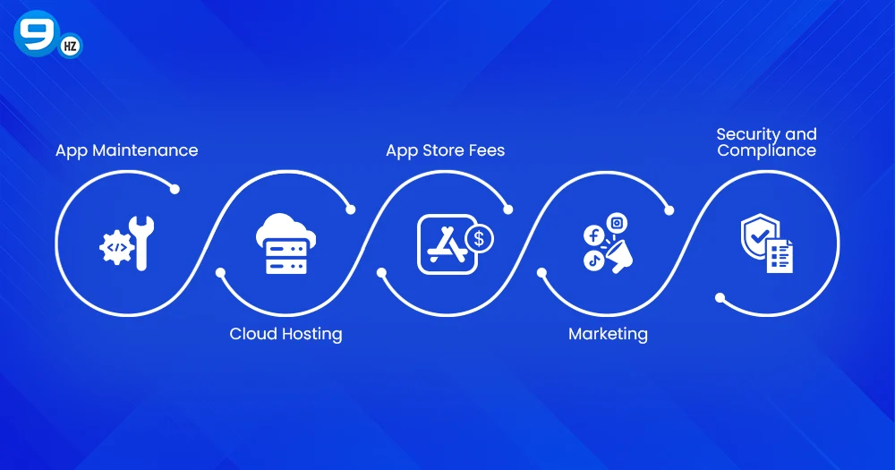 Hidden Costs in Mobile App Development in india