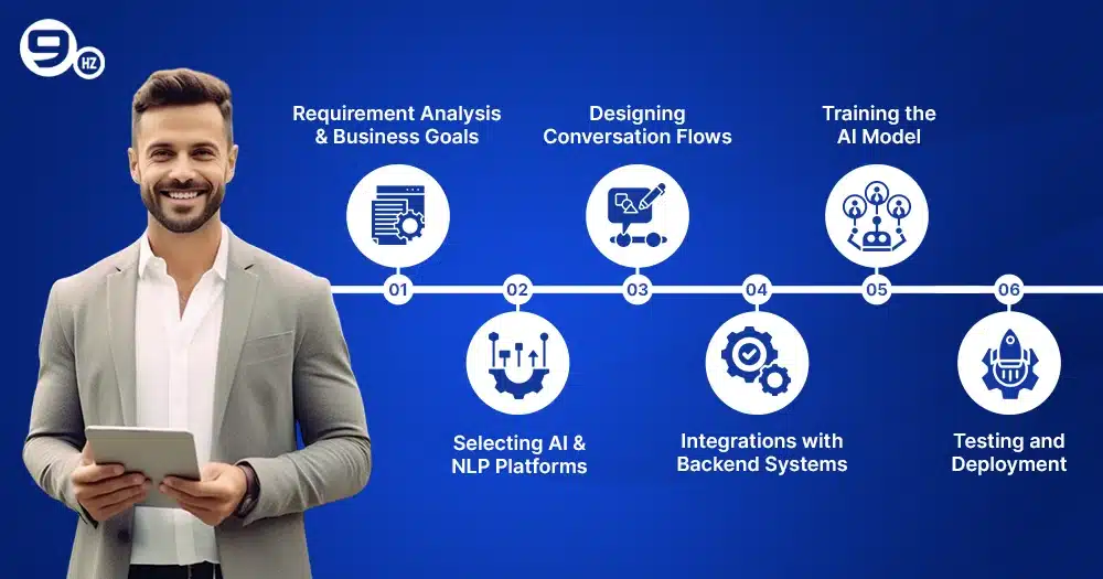 How Insurance Chatbot Development Works?