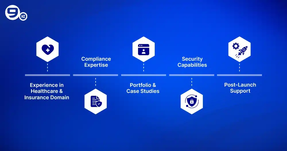 How to Choose the Right Partner for Health Insurance App Development Development