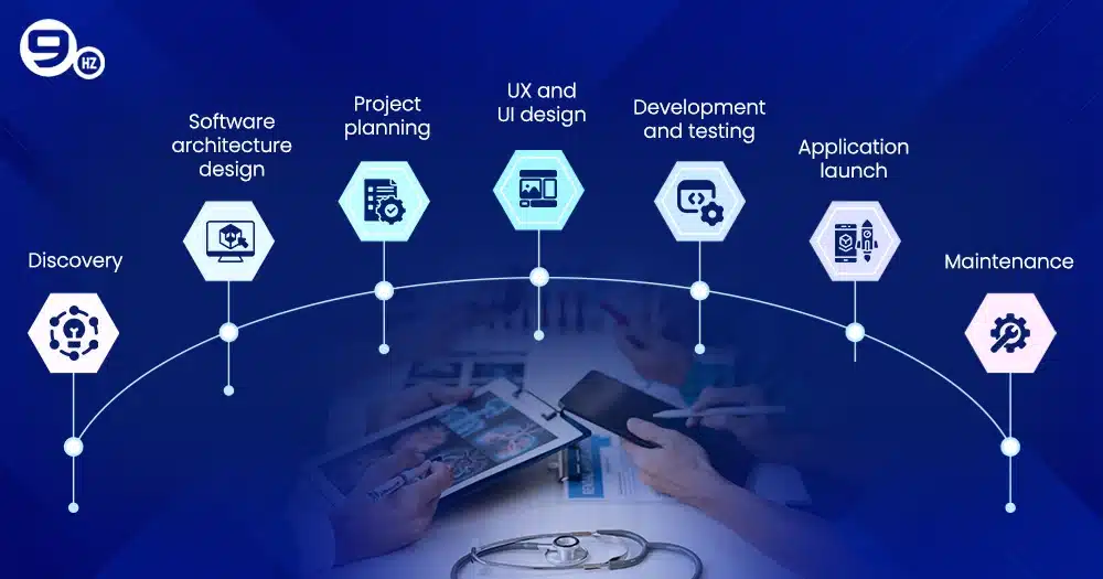 How to Develop a Mental Health App