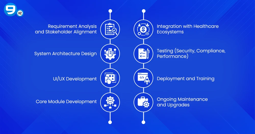 Health Insurance Software Development