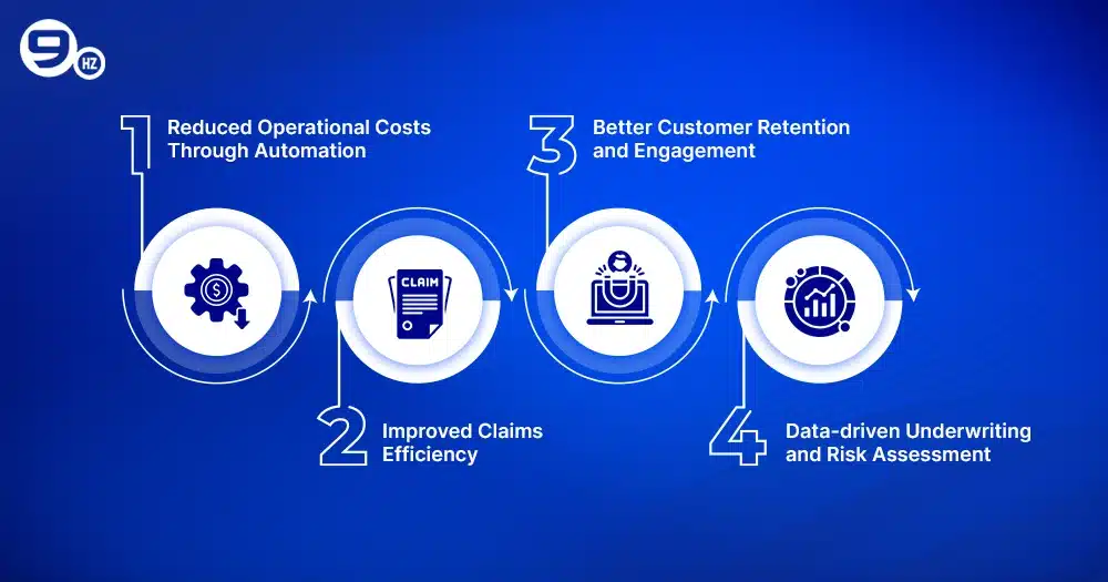 Key Benefits of Health Insurance App Development