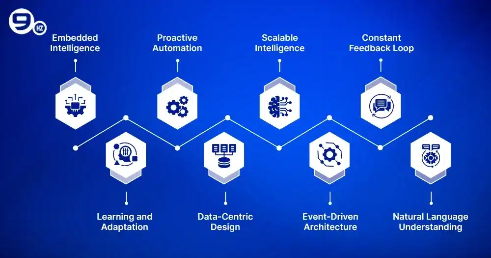 Key Characteristics of AI-Native Applications