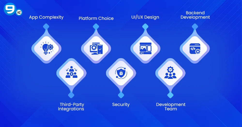 Key Factors Affecting Mobile App Development Cost