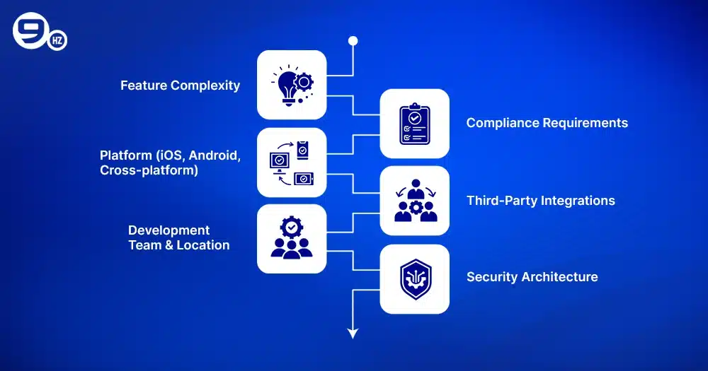 Key Factors Affecting the Cost of Health Insurance App Development