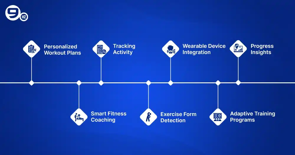 Key Features of Personal Trainer App