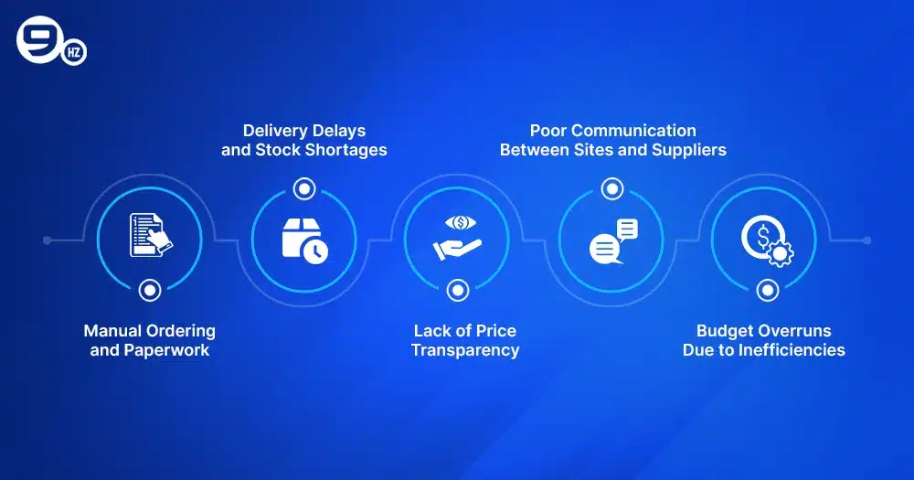 Construction Material Ordering App Development