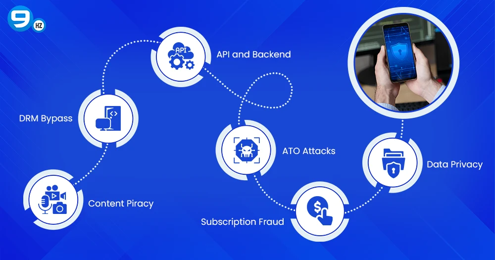 OTT App Security Challenges