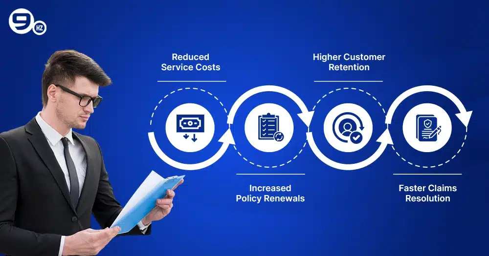 ROI of Insurance Chatbots