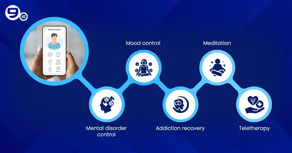 Types of Mental Health Apps