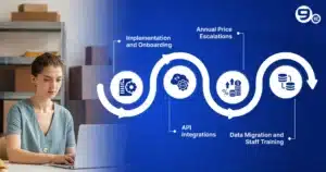 What are the hidden costs of inventory management software