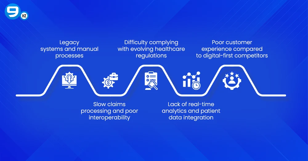 Health Insurance Software Development