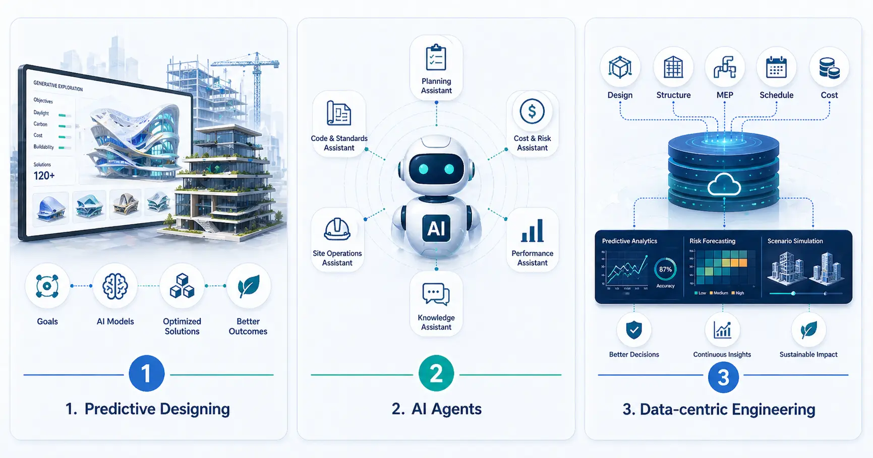 How AI in AEC Industry Reduces Costs and Improves Project Efficiency