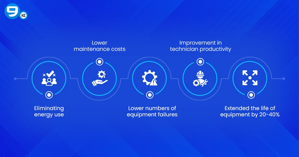 How AI in HVAC Cuts Operational Costs?