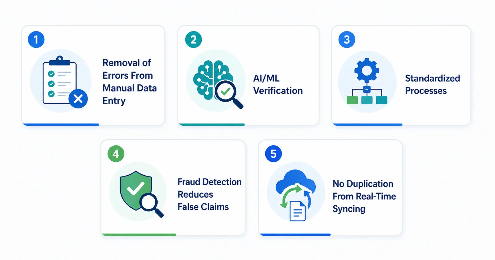 How Insurance Claims Management Software Development Improves Accuracy by 60%