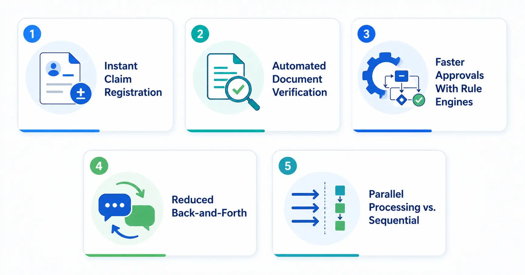 How Insurance Claims Management Software Development Speeds Up Claims Processing by 40%
