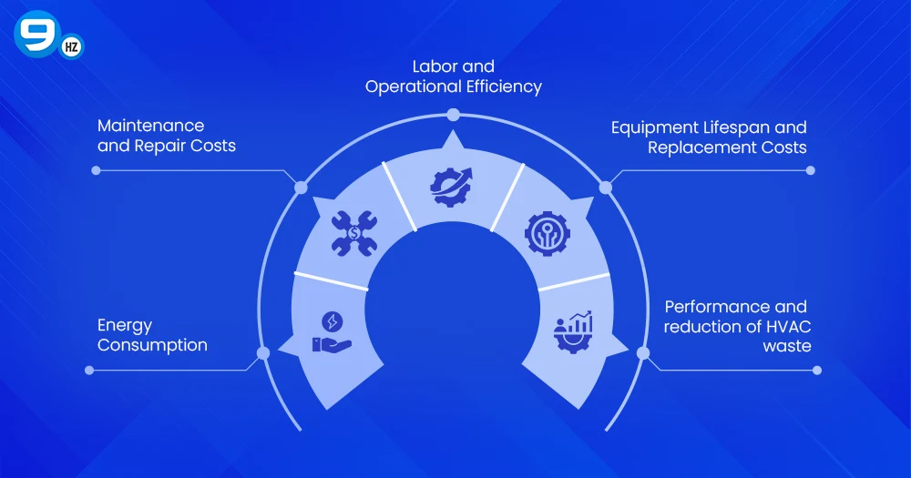 Key Areas Where AI Reduces Operational Costs for HVAC Contractors