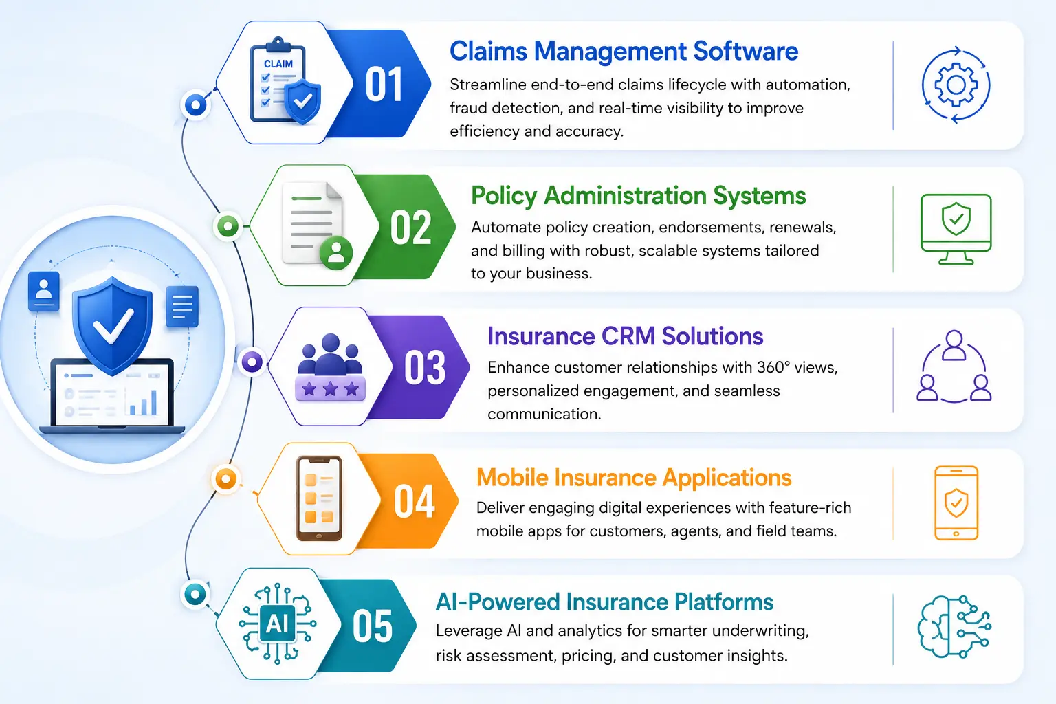 Enterprise Insurance Engineering Services Across Transformation and Modernization