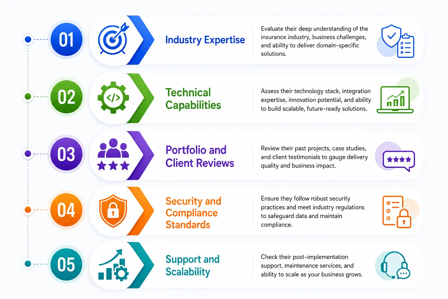 How Insurers Evaluate and Shortlist Insurance Technology Partners