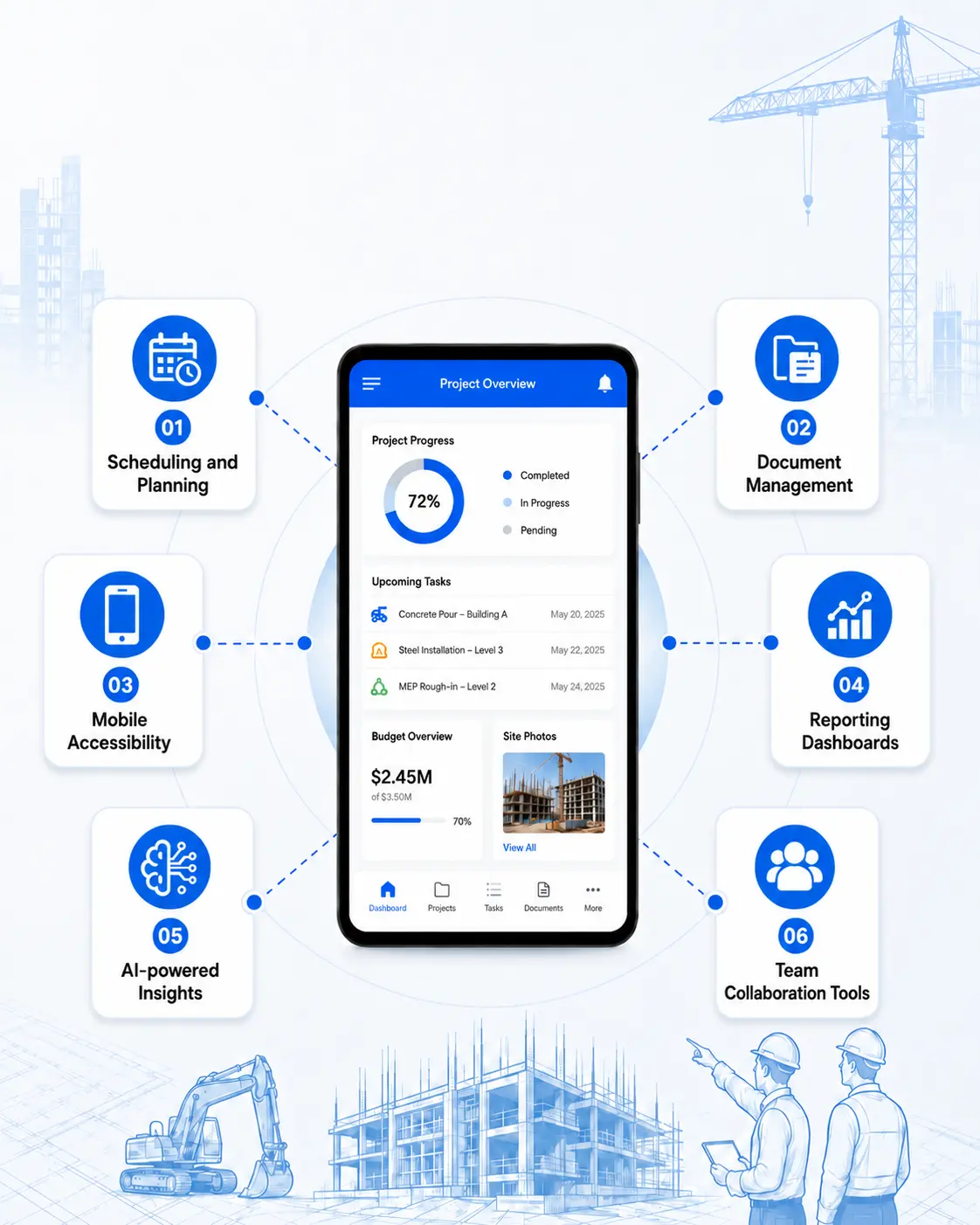 Key Features to Look for in Construction Management Software