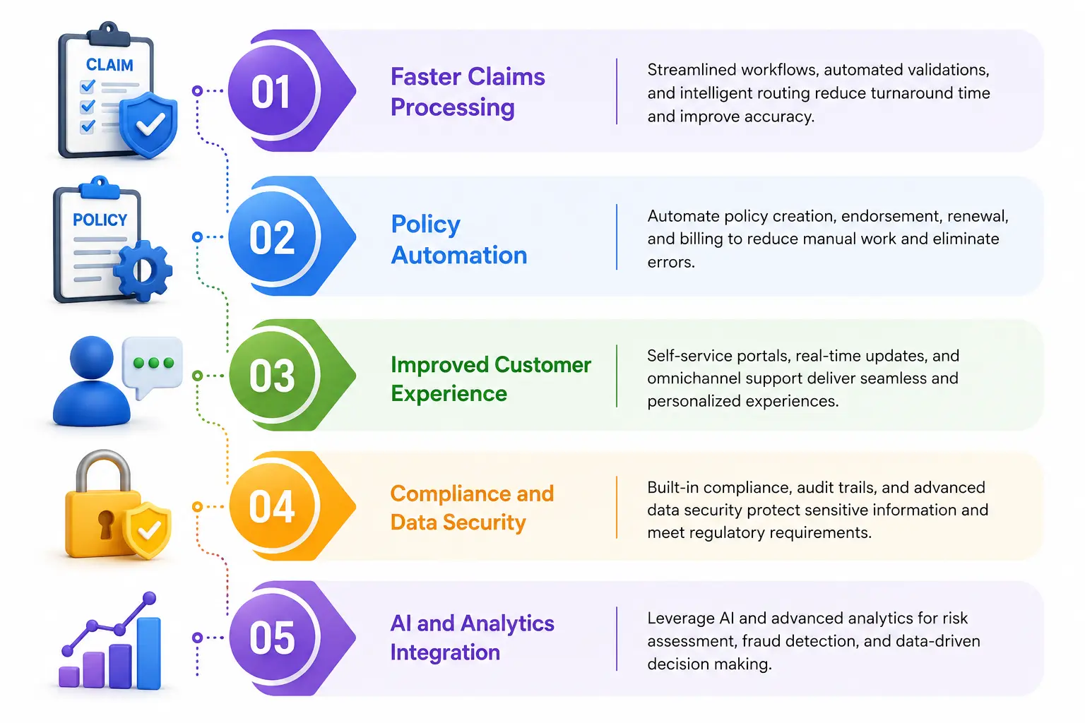 Why Carriers Require Purpose-Built Insurance Software Development Partners Over Generalist Vendors