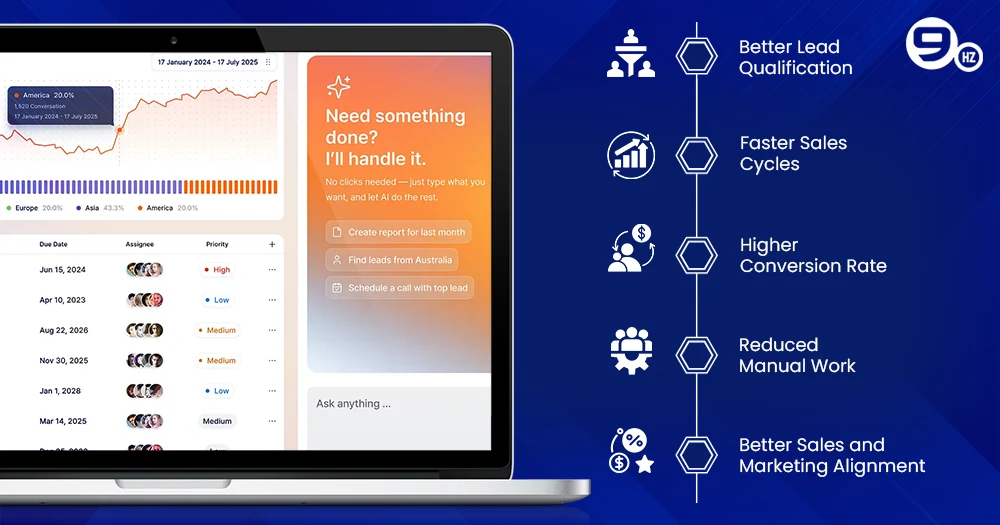 ai lead scoring tools benefits