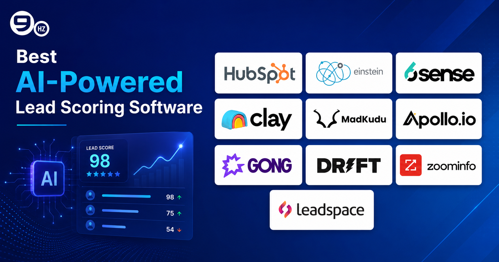ai-powered lead scoring softwares