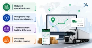 Benefits of Implementing Real-Time Tracking Software